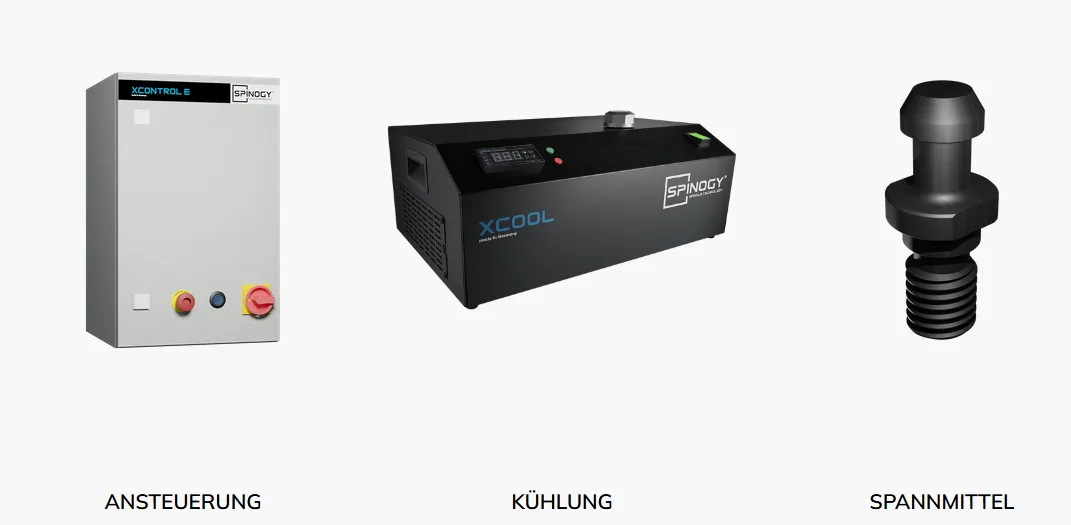 Ansteuerung · Kühlung · Spannmittel